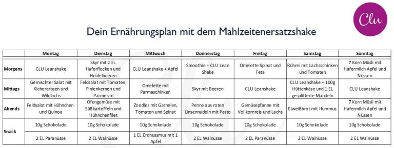 Dein Abnehmplan - Ernährungsberatung und vieles mehr - Clu Blog